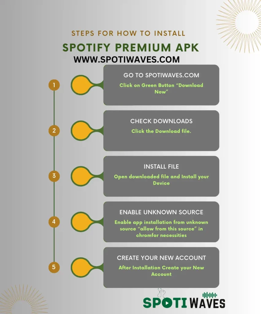 Download Spotify Premium APK 2024 v8.10.9.722 (Fully Unlocked)